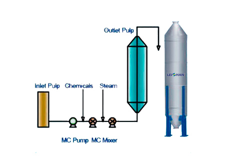 Pulp Bleaching Tower System